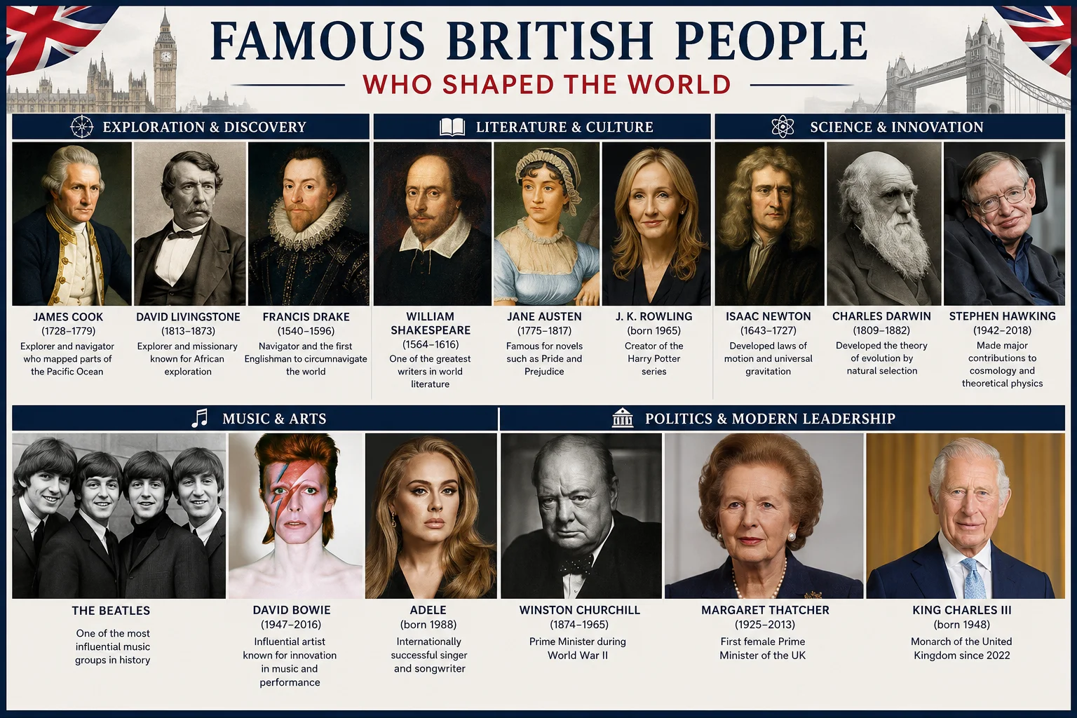 United Kingdom story